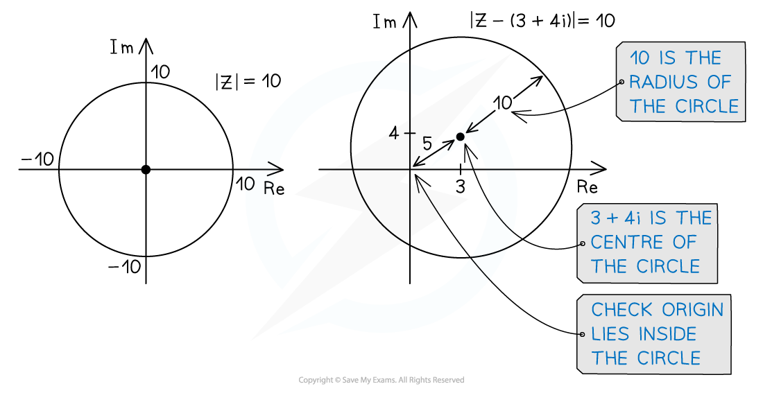 8-2-4_notes_fig2