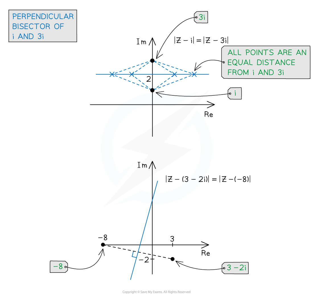 8-2-4_notes_fig3