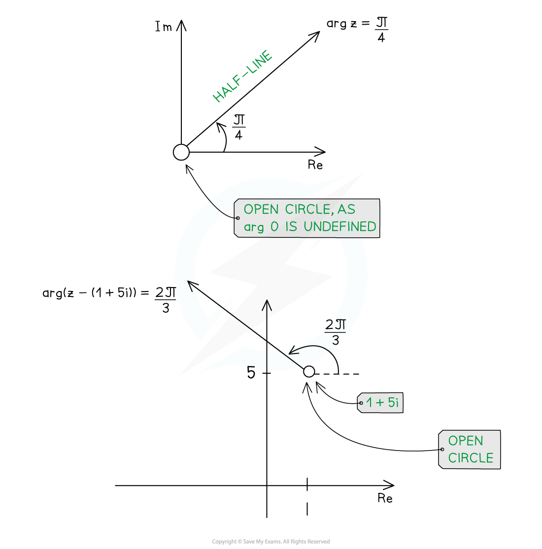 8-2-4_notes_fig4