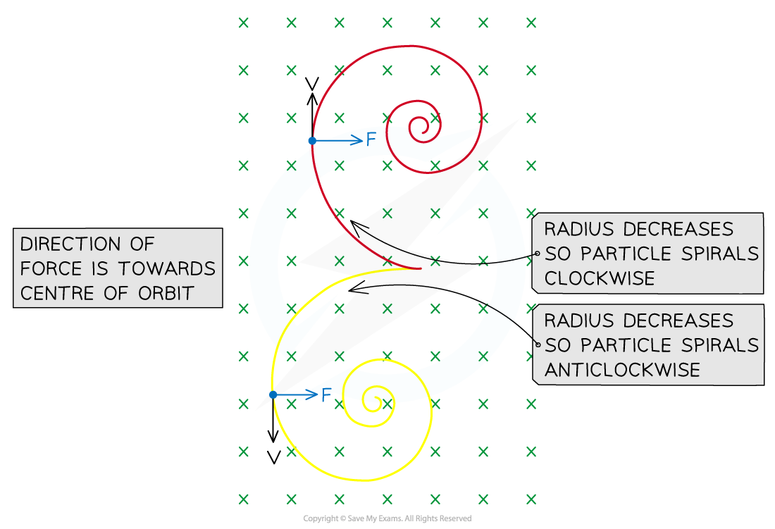 8-6-we-particle-tracks-solution_edexcel-al-physics-rn