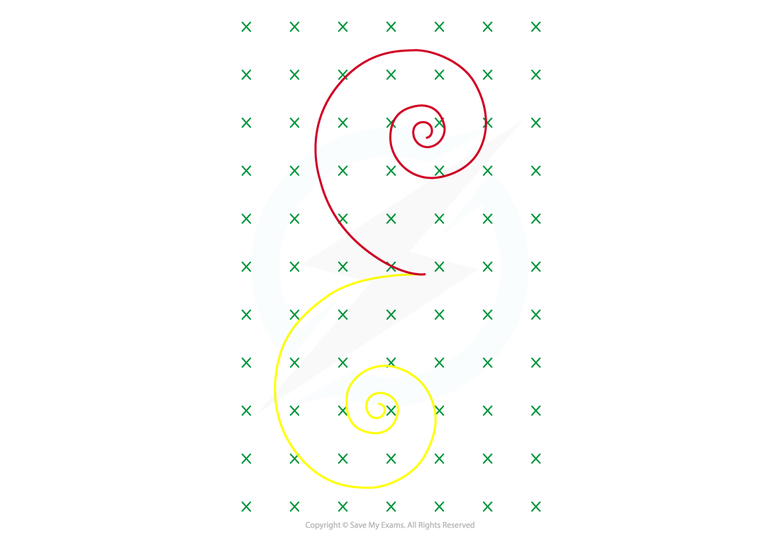 8-6-we-particle-tracks_edexcel-al-physics-rn