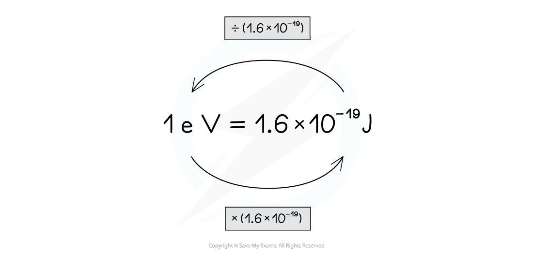 8-9-electronvolts-to-joules_edexcel-al-physics-rn