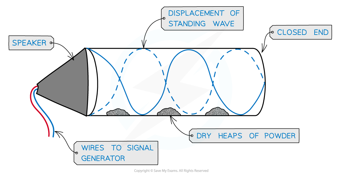 8.1.2-Air-column-stationary-waves