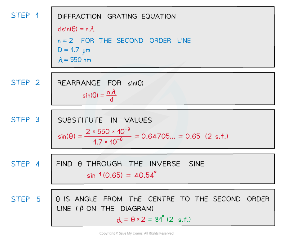 8.2.3.1-Worked-example-diffraction-grating-equation-2-e1616684019706