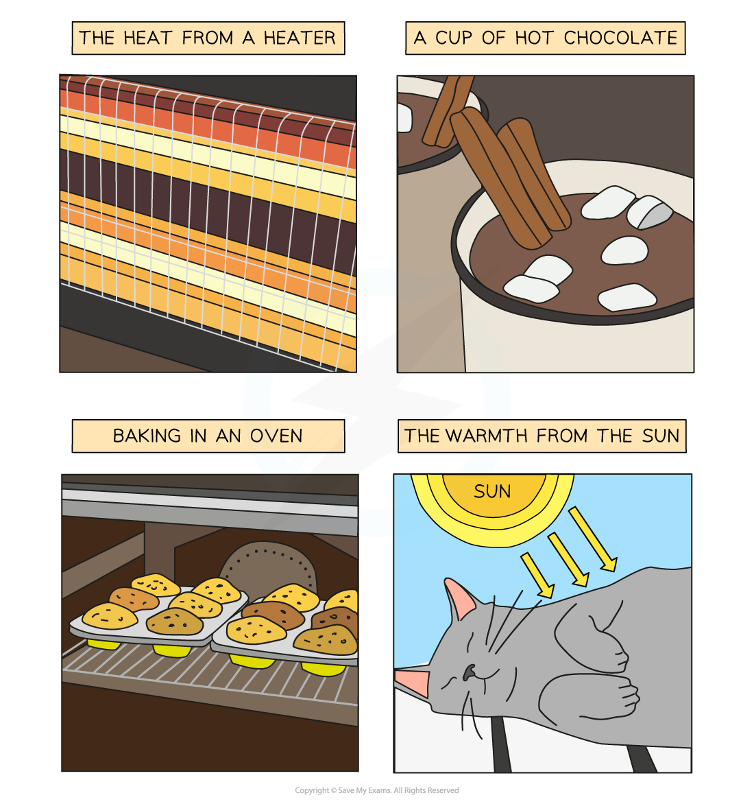 What Is The Change In Heat Energy