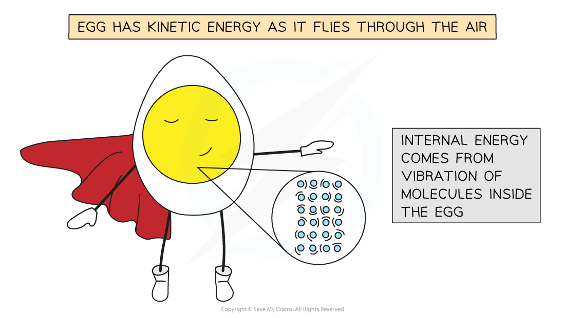 9-5-kinetic-vs-internal-energy_edexcel-al-physics-rn