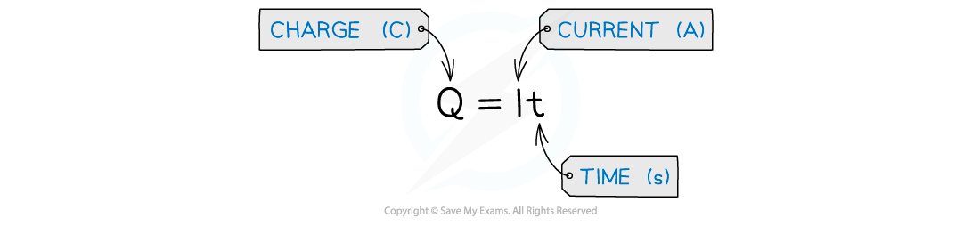 9.1.1.3-Charge-equation