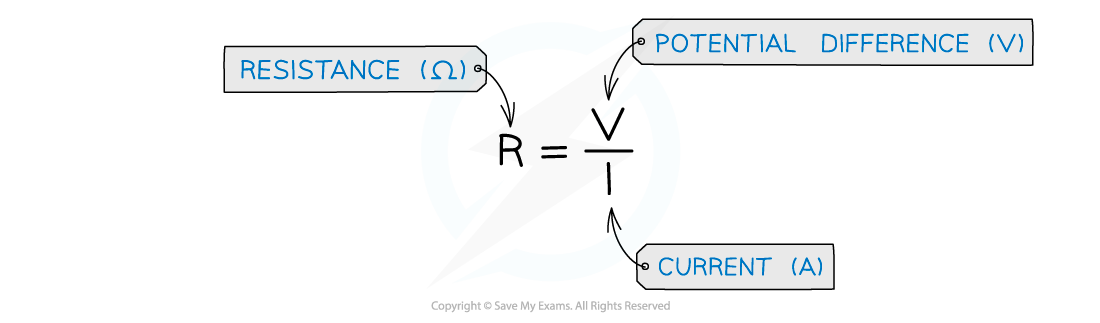 9.2.1-Resistance-equation