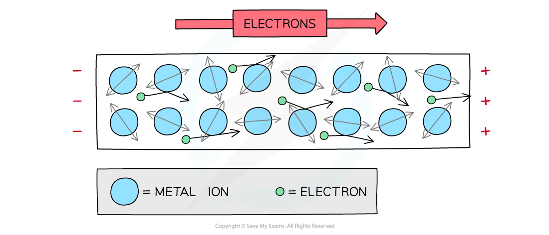 9.3.1-Electrons-and-resistance