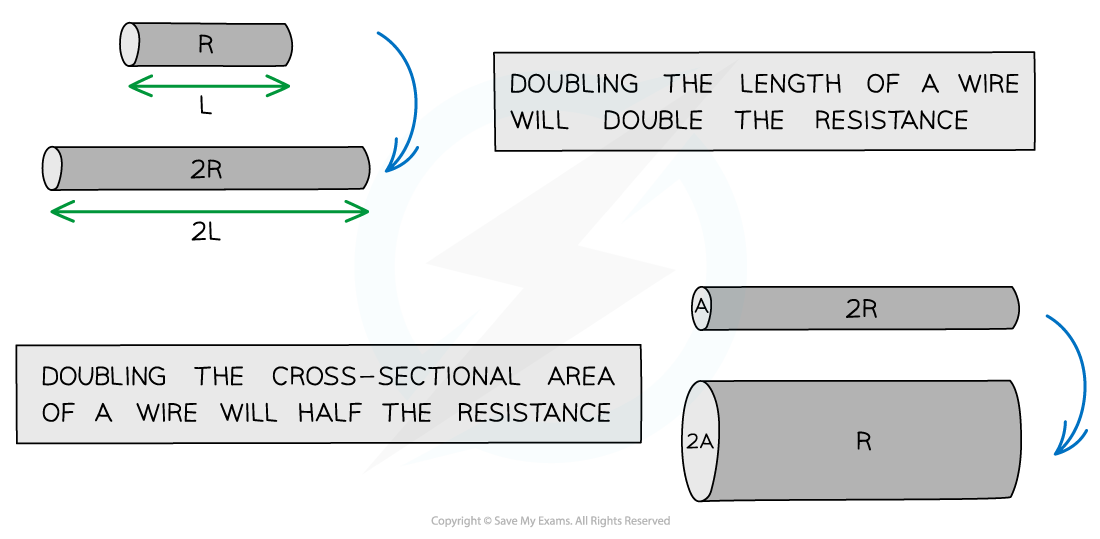 9.3.1-Factors-affecting-resistance