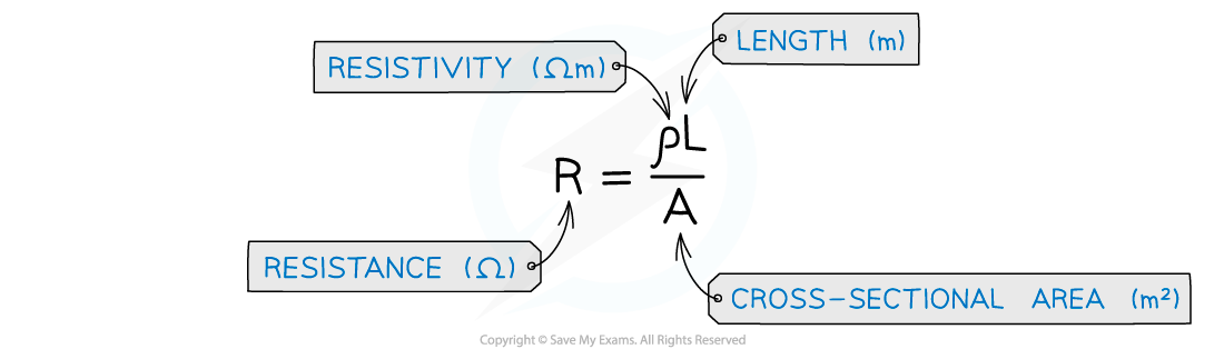 9.3.1-Resistivity-equation