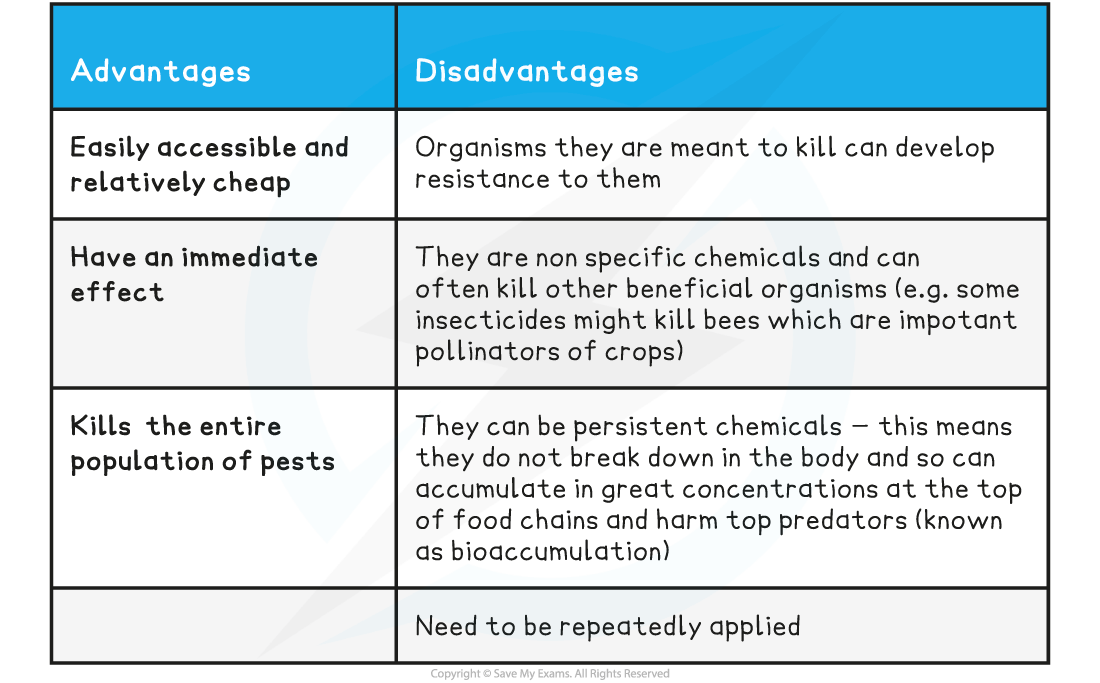 Advantages-and-Disadvantages-of-Pesticides-Table