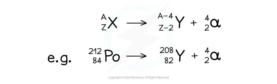Alpha-equation-1