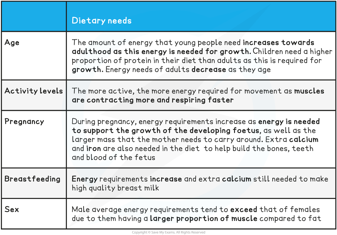 Balanced-diets-table