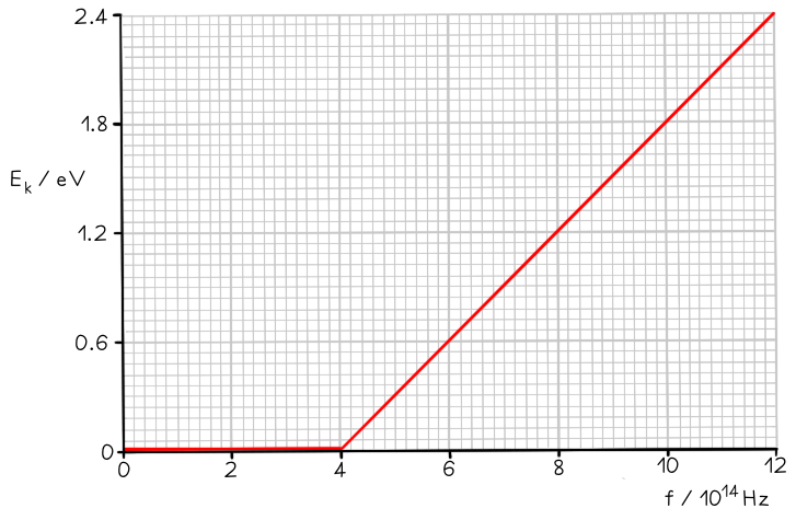 Calculating_Work_Function_Question