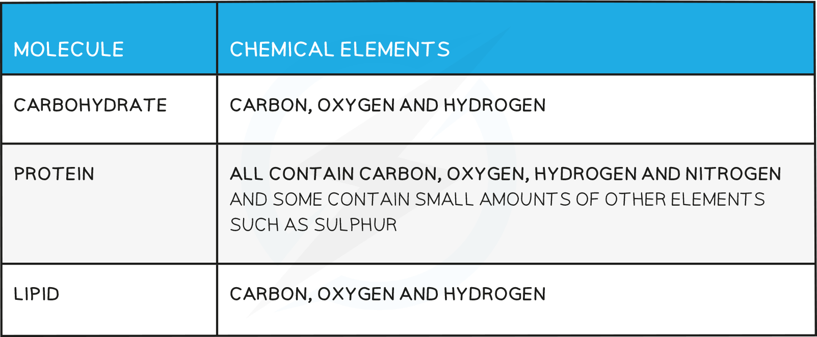 Chemical-elements-table