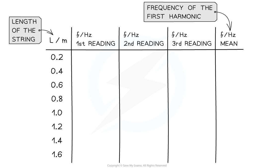 Data-Table-Example