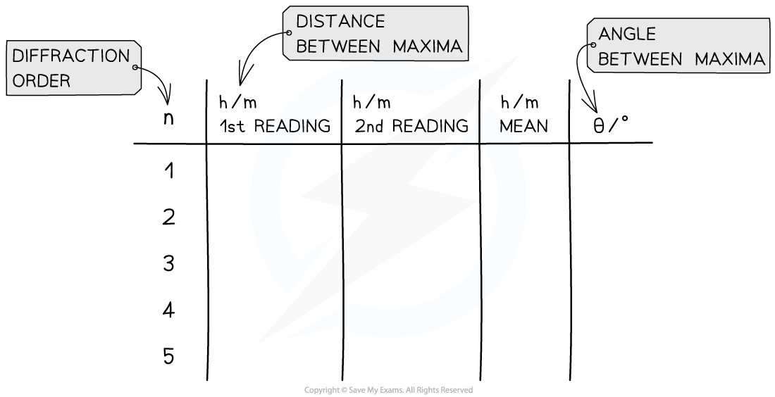 Diffraction-Grating-Example-Table