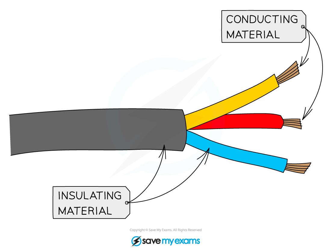 Electrical-Wire-Insulated