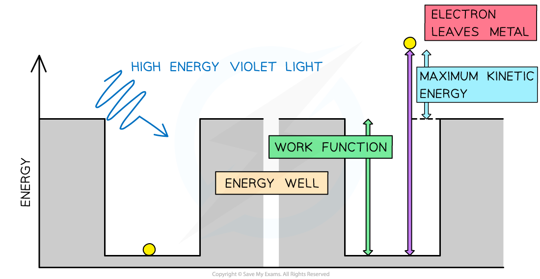 Energy-Well-3_1