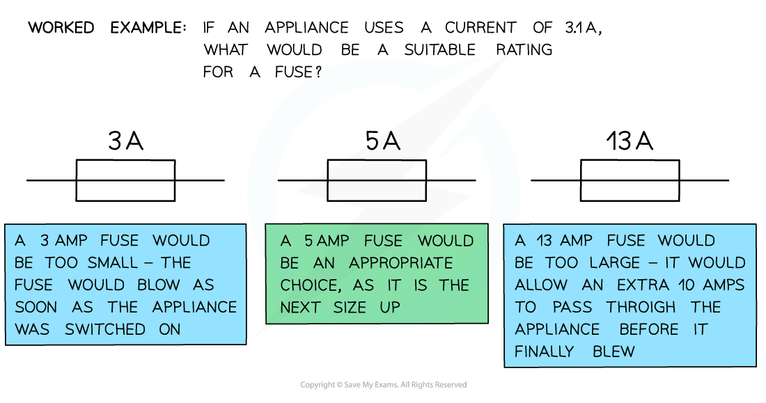 Fuses-worked-example