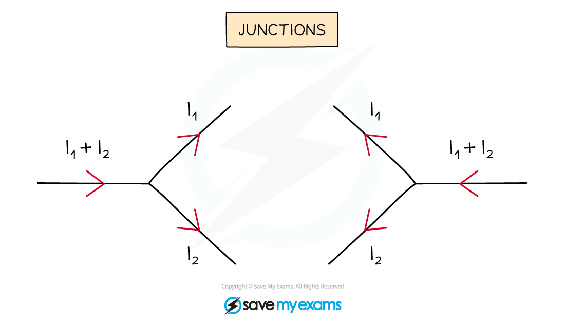 Junctions-current-splitting