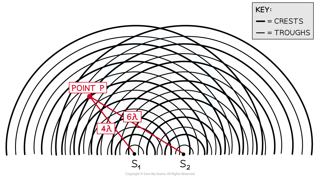 Path-Difference-Interference-Pattern-3.3.1