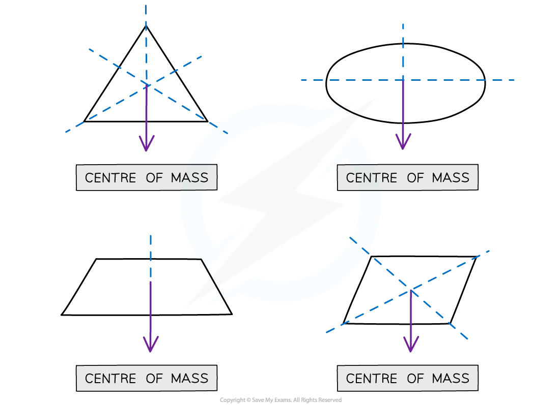 Point-of-symmetry