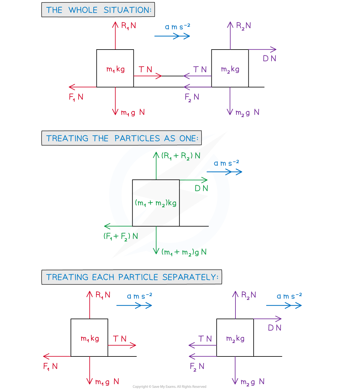 Qki_CD-3_3-2-2-connected-particles-diagram-3