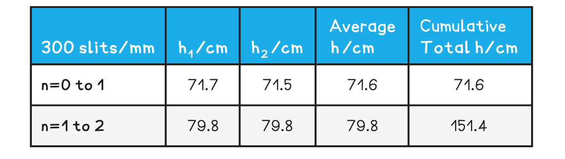 Sample-Data-Table-1