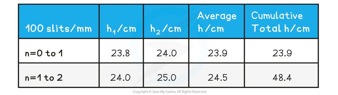 Sample-Data-Table-2