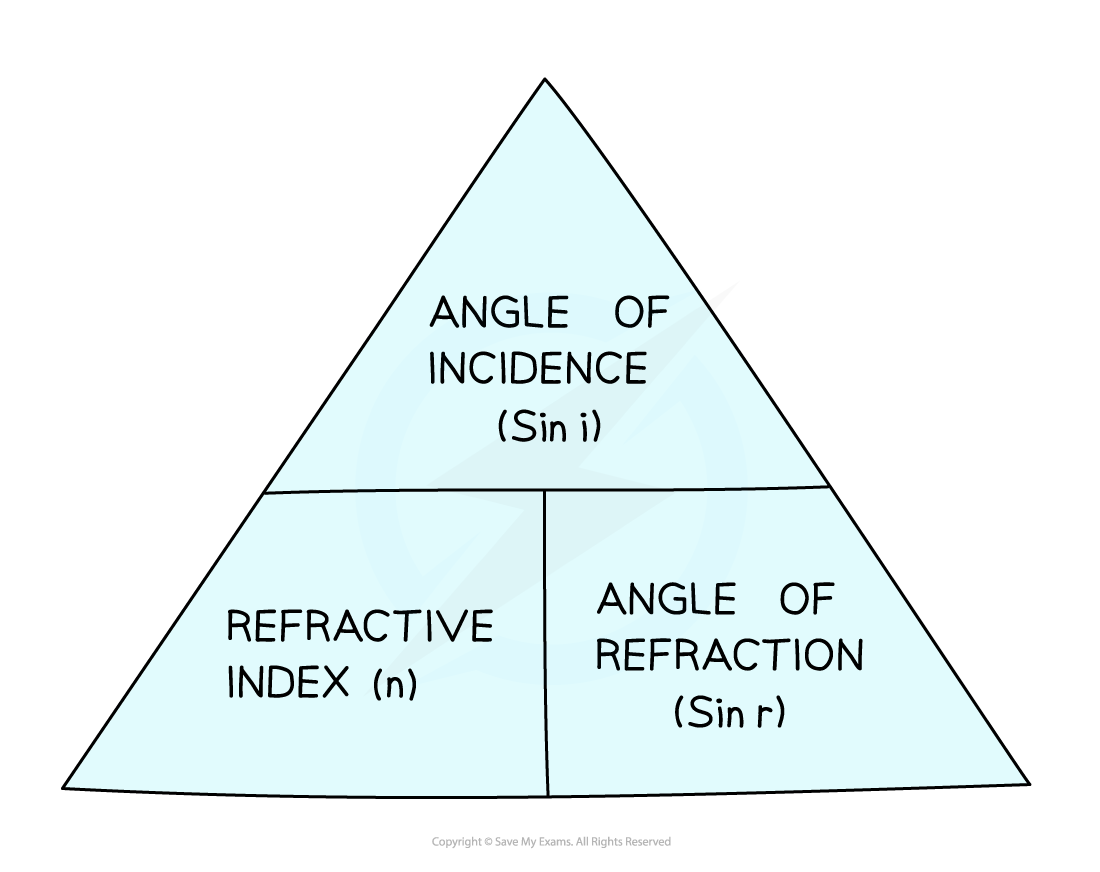 Snell-triangle-2