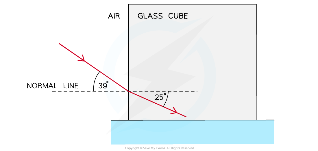 Snells-Law-Worked-Example