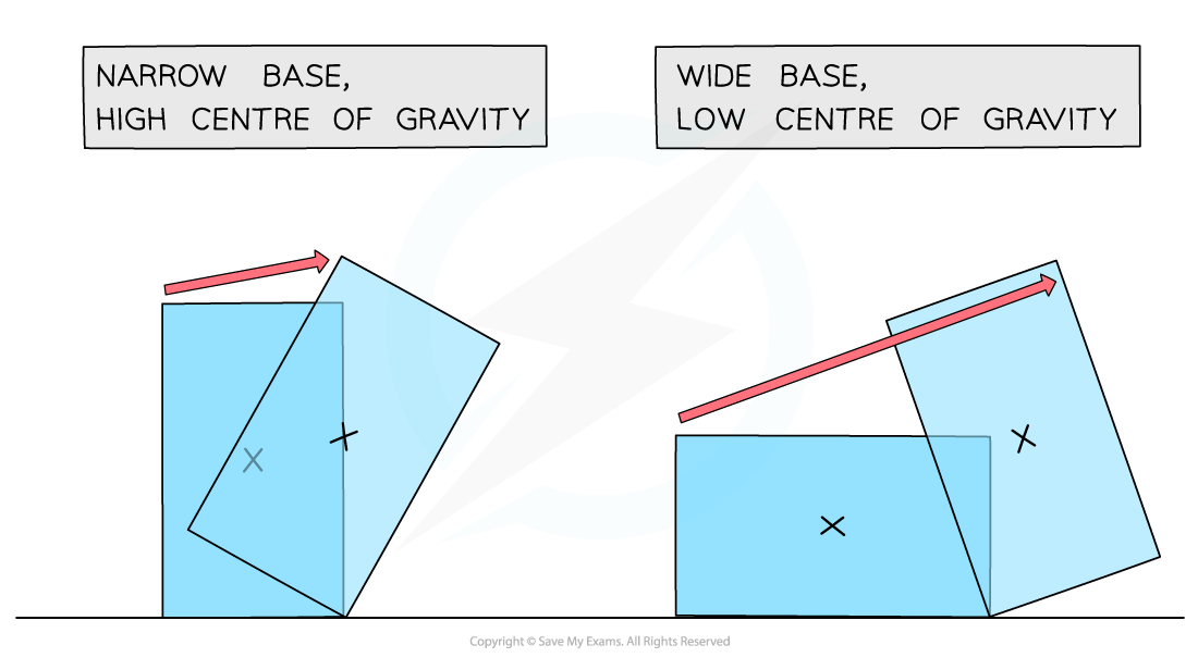 Stability-2