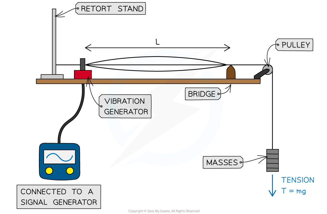 Standing-Wave-Apparatus