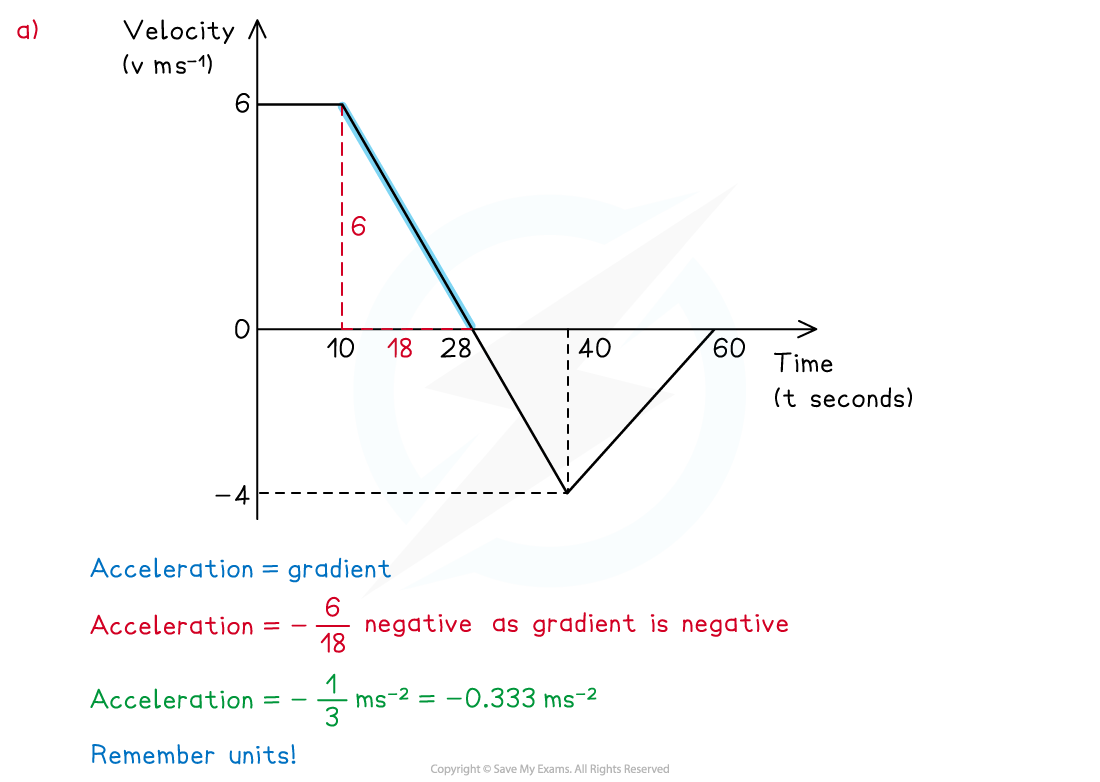 TEST-2.1.2-Velocity-Time-Graphs-Example-Solution-1-a