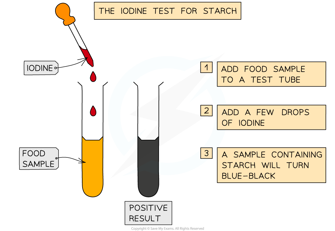 Testing-for-starch-in-solution