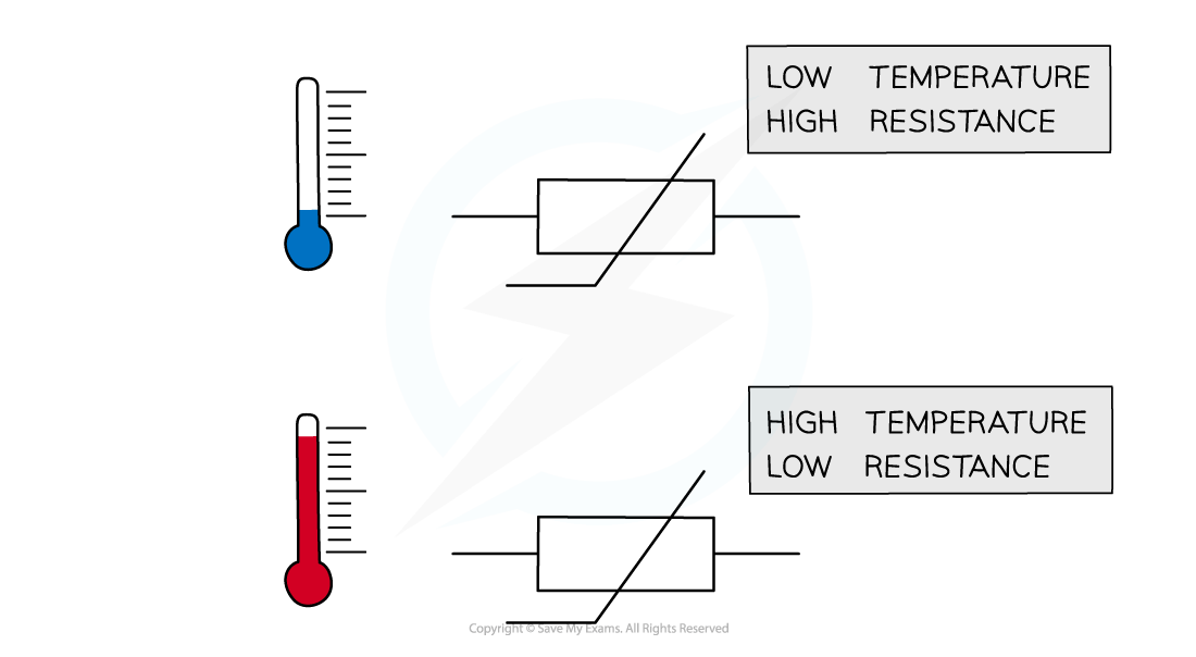 Thermistor