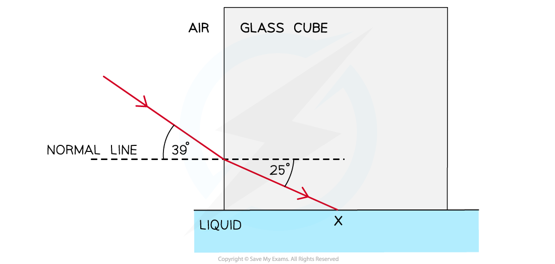 Total-Internal-Reflection-Worked-Example-1