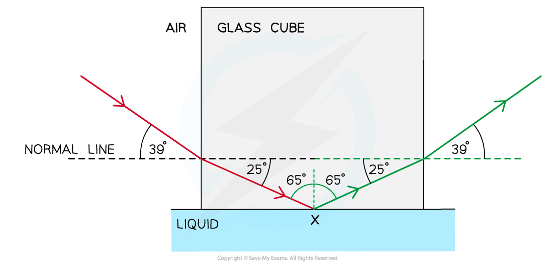 Total-Internal-Reflection-Worked-Example-2