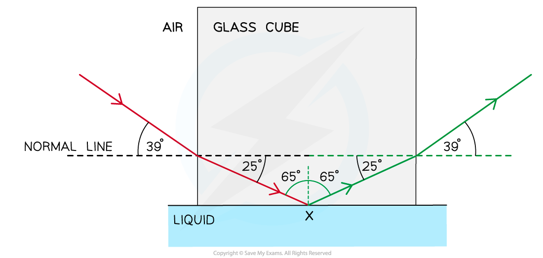 Total-Internal-Reflection-Worked-Example-2