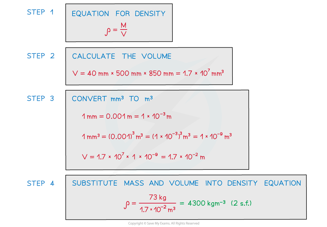 WE-Density-answer-image