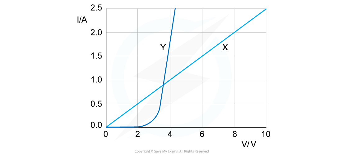 WE-IV-characteristics-question-image