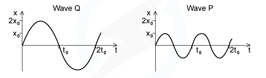 WE-Intensity-question-image