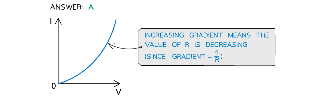 WE-LDR-answer-image