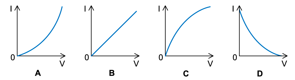 WE-LDR-question-image