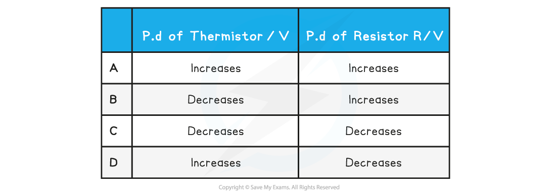 WE-Thermistor-potential-divider-question-table-image