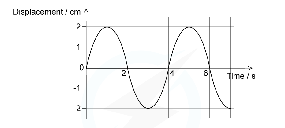 WE-Transverse-and-Longitudinal-wave-question-image