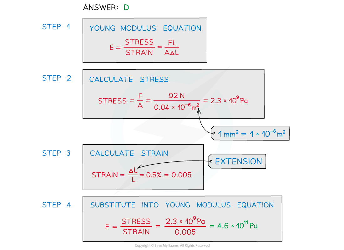 WE-Young-modulus-answer-image_2