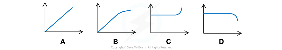 WE-ohms-law-question-image2